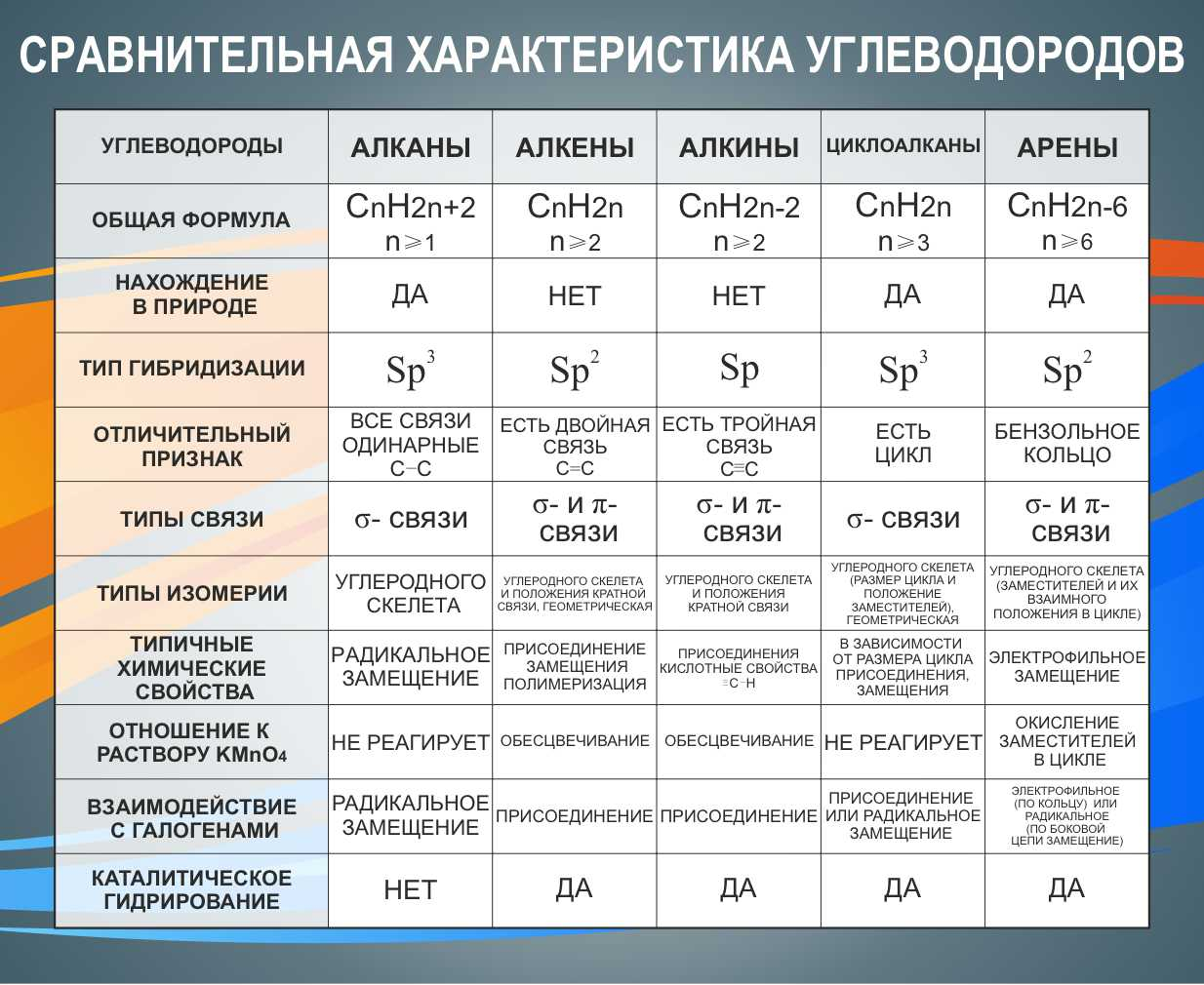 Сравнительная характеристика углеводов